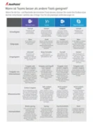 Teams and Groups ebook de