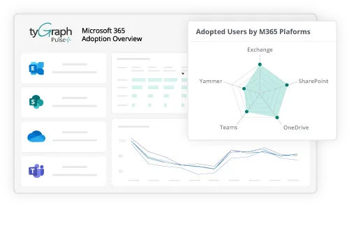 Modernization suite turn insights into impact
