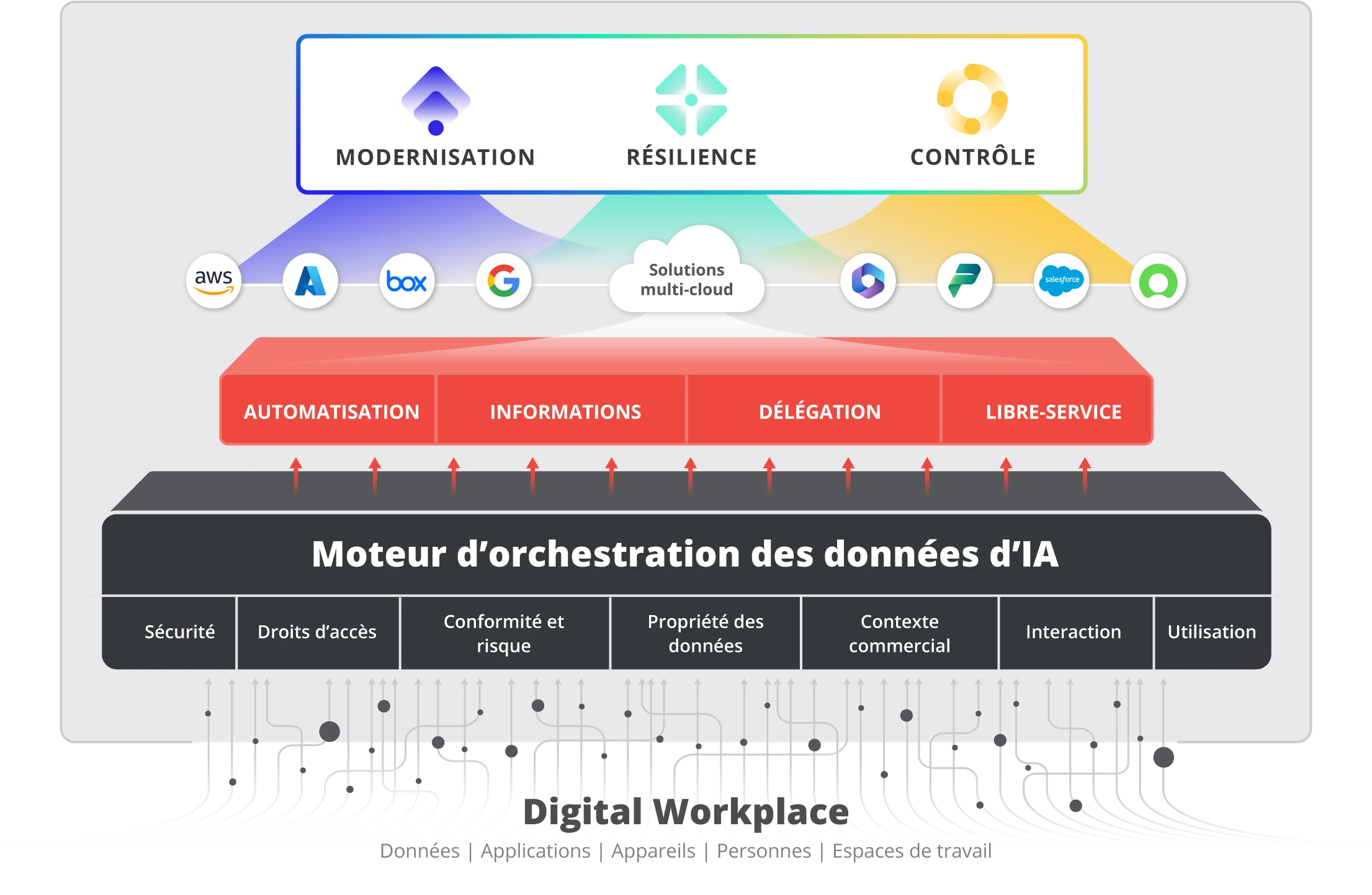 HIW diagram APR update fr
