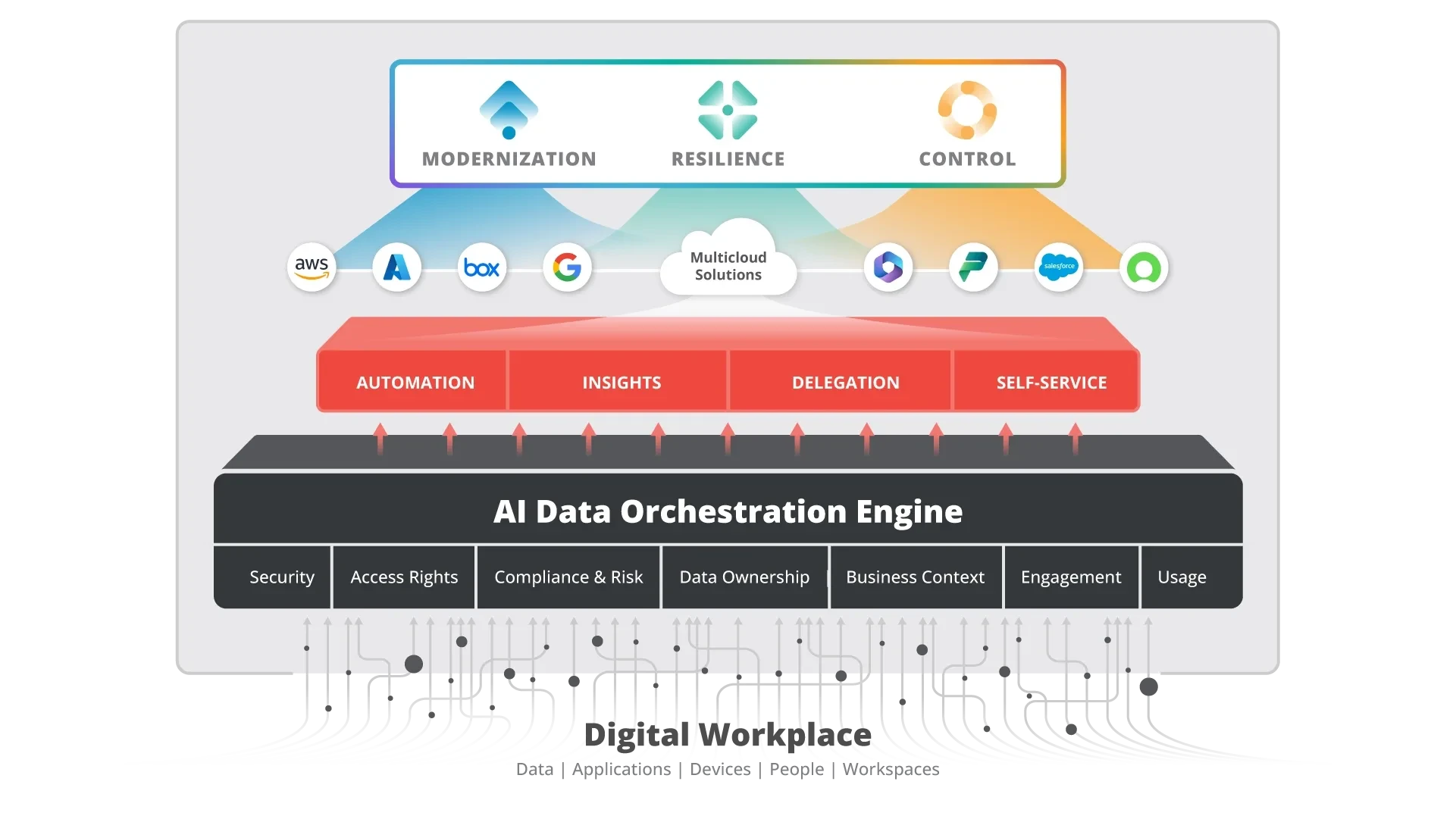 HIW diagram APR update
