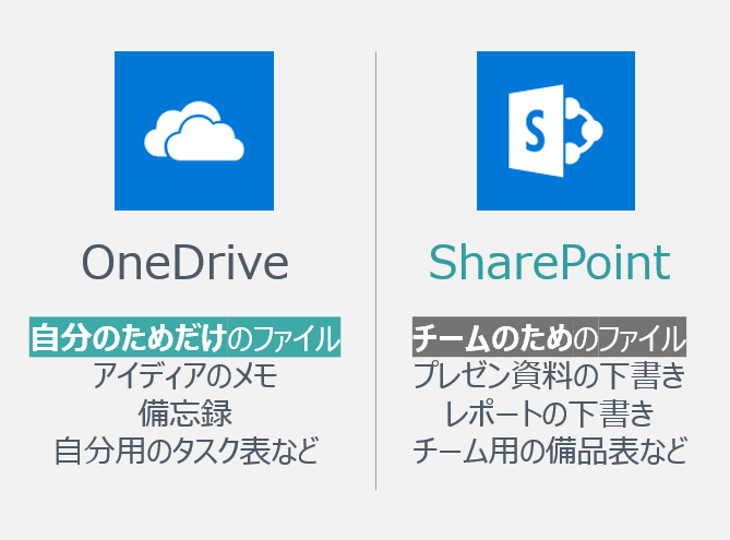 OneDrive for Business 利用のメリット