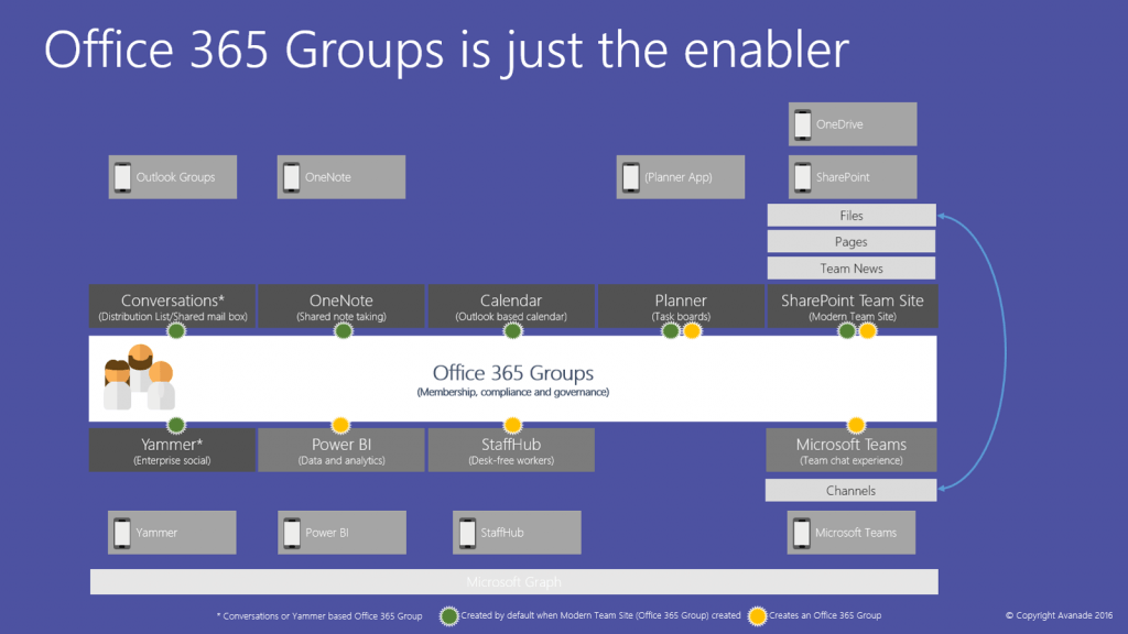 Как в microsoft teams показать презентацию