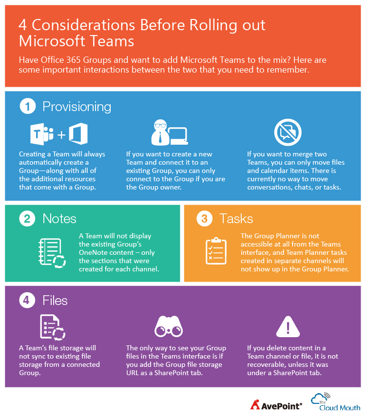 Office 365 Groups and Teams - what, when and why? 