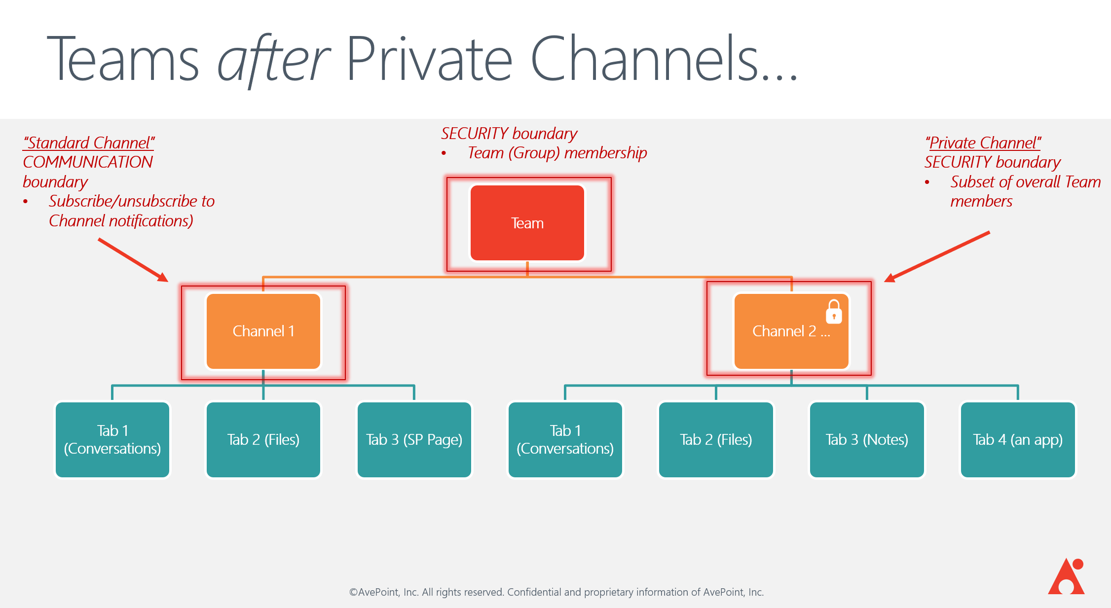 How To Create And Use Private Channels In Microsoft T vrogue co