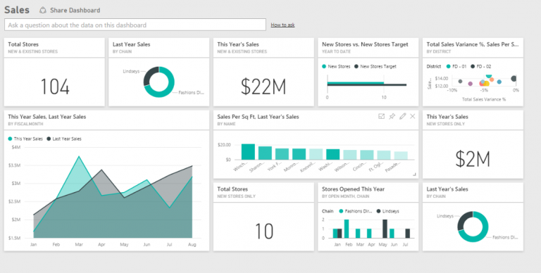 4 Microsoft 365 Lessons For Executive Leaders During COVID-19